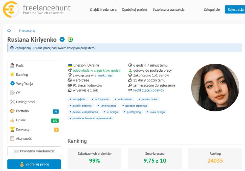freelancehunt Ruslana Kiriyenko