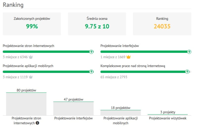 ranking lentochkina